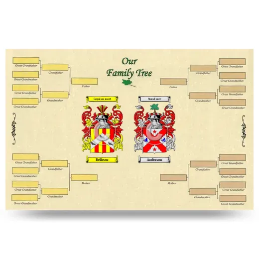 Record Your Own Family Tree