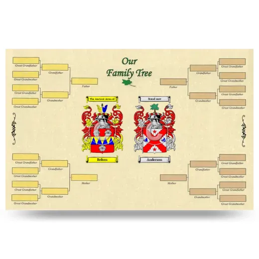 Record Your Own Family Tree