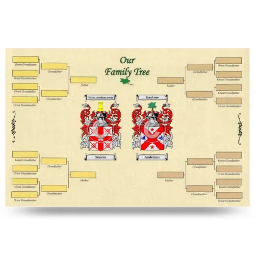 Record Your Own Family Tree