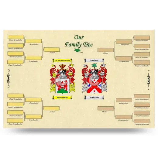 Record Your Own Family Tree