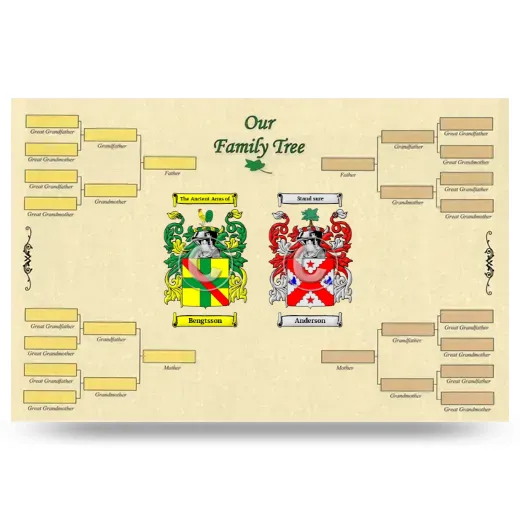 Record Your Own Family Tree