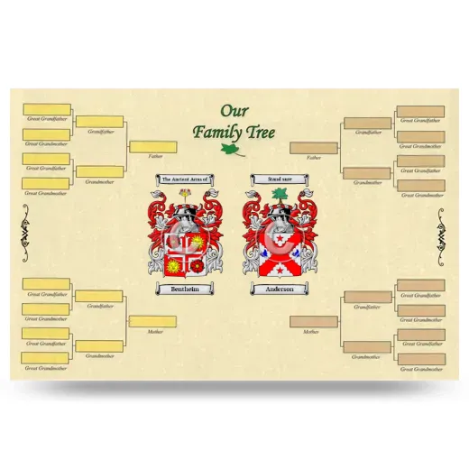 Record Your Own Family Tree