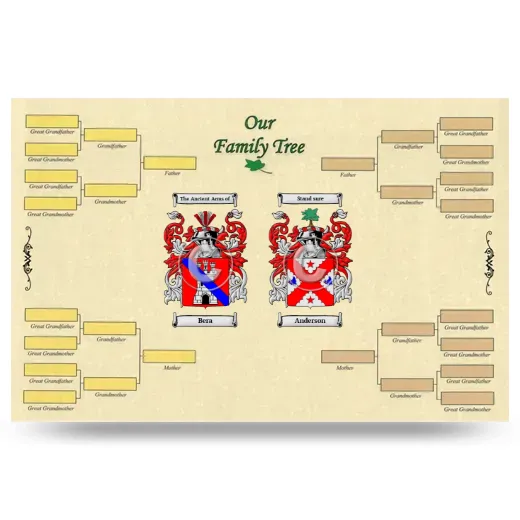 Record Your Own Family Tree