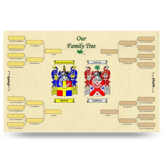 Record Your Own Family Tree