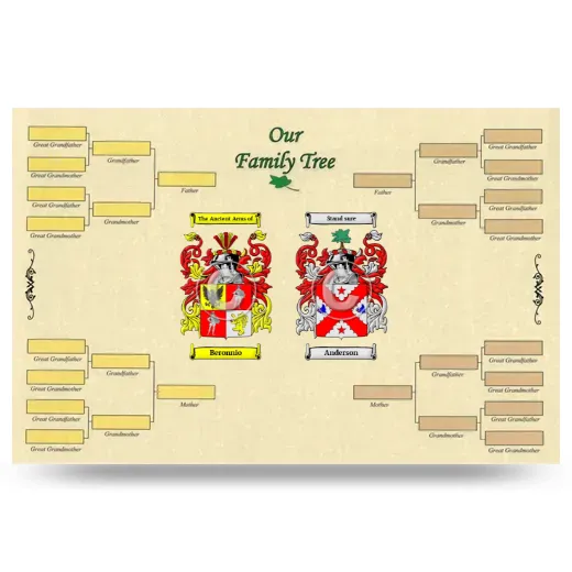 Record Your Own Family Tree