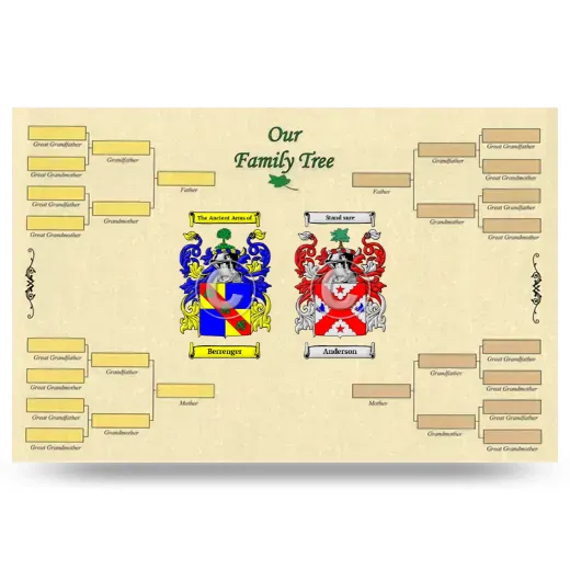 Record Your Own Family Tree