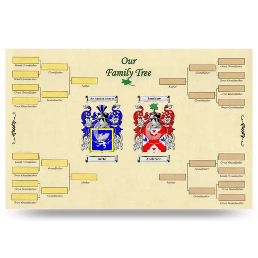 Record Your Own Family Tree