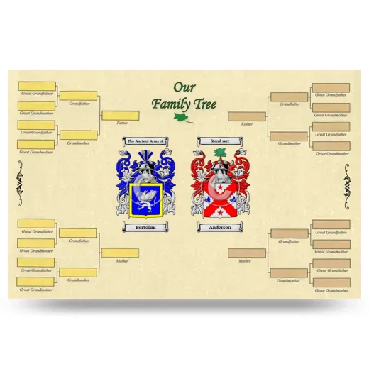 Record Your Own Family Tree