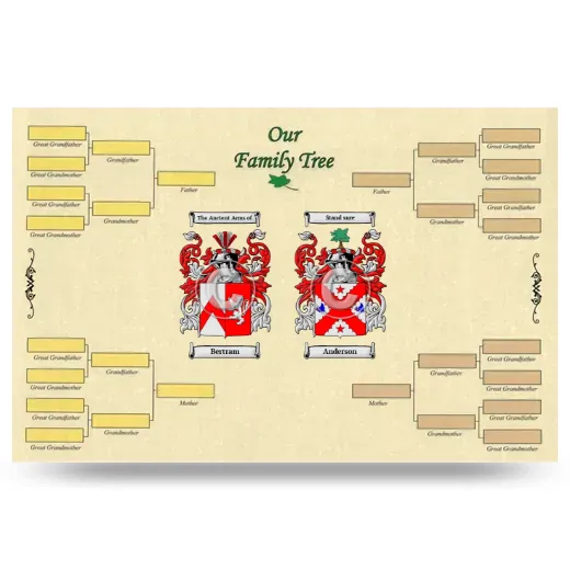 Record Your Own Family Tree