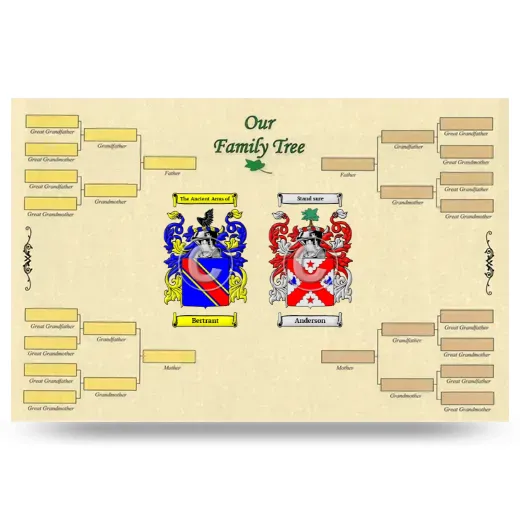 Record Your Own Family Tree