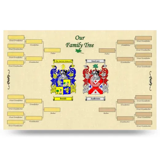 Record Your Own Family Tree