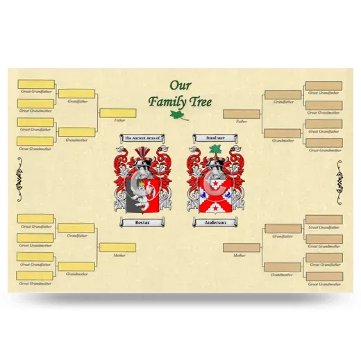 Record Your Own Family Tree