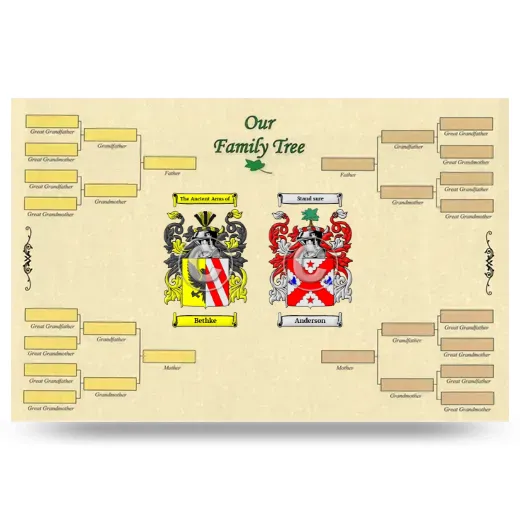 Record Your Own Family Tree