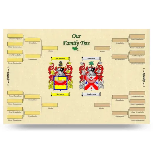 Record Your Own Family Tree