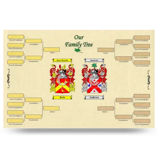 Record Your Own Family Tree