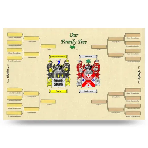 Record Your Own Family Tree