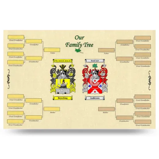 Record Your Own Family Tree