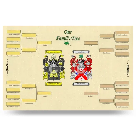 Record Your Own Family Tree