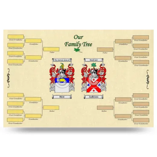 Record Your Own Family Tree
