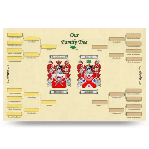 Record Your Own Family Tree