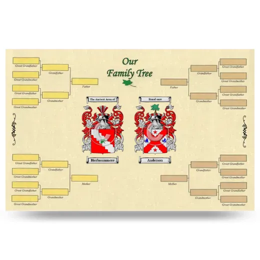 Record Your Own Family Tree
