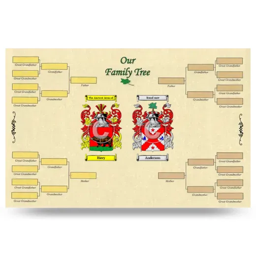 Record Your Own Family Tree