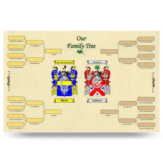 Record Your Own Family Tree