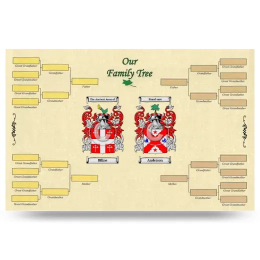 Record Your Own Family Tree