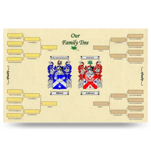 Record Your Own Family Tree