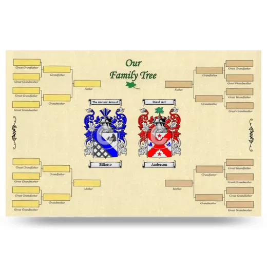 Record Your Own Family Tree