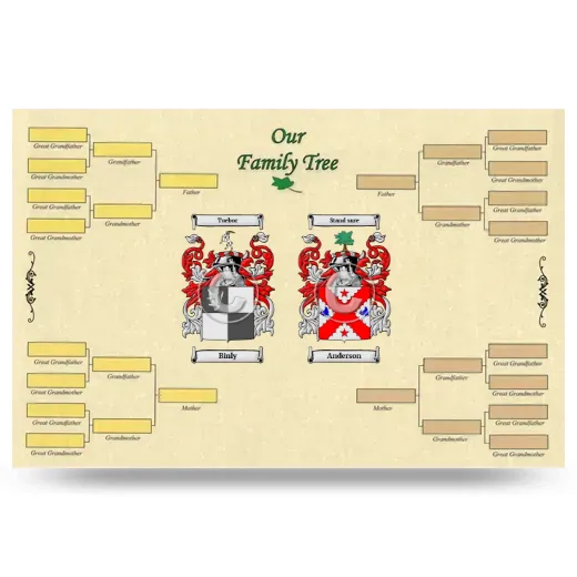 Record Your Own Family Tree