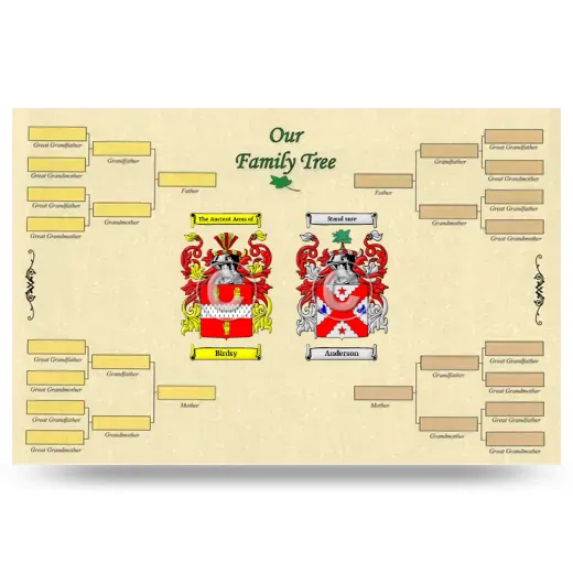 Record Your Own Family Tree