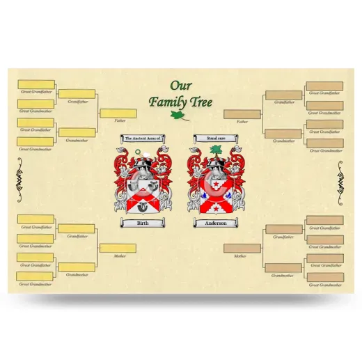 Record Your Own Family Tree