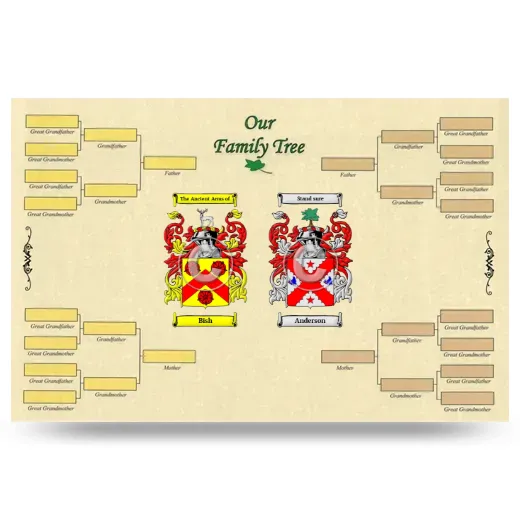 Record Your Own Family Tree