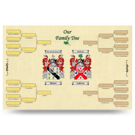 Record Your Own Family Tree