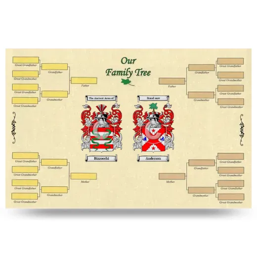 Record Your Own Family Tree