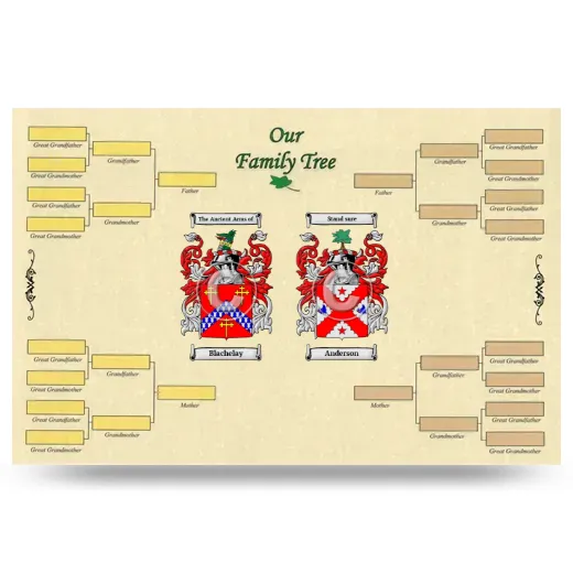 Record Your Own Family Tree