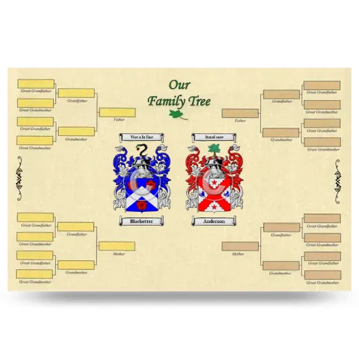 Record Your Own Family Tree