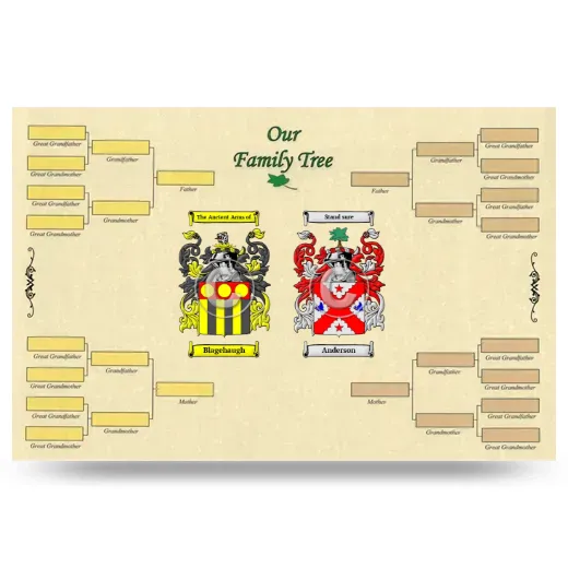 Record Your Own Family Tree