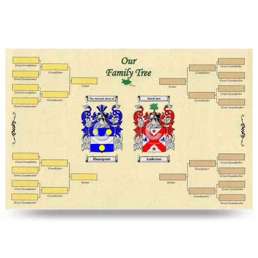 Record Your Own Family Tree