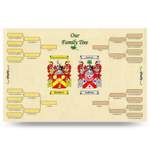 Record Your Own Family Tree