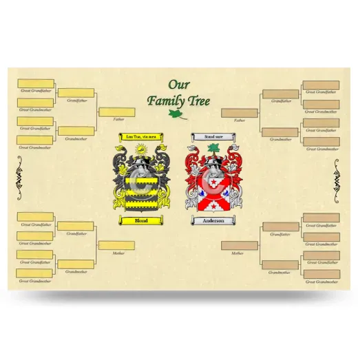 Record Your Own Family Tree