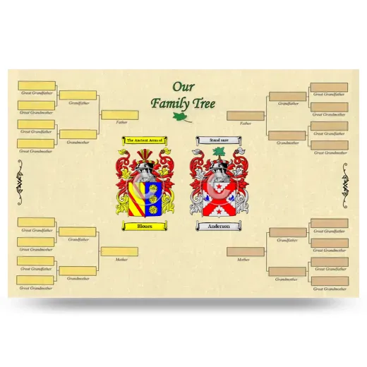 Record Your Own Family Tree