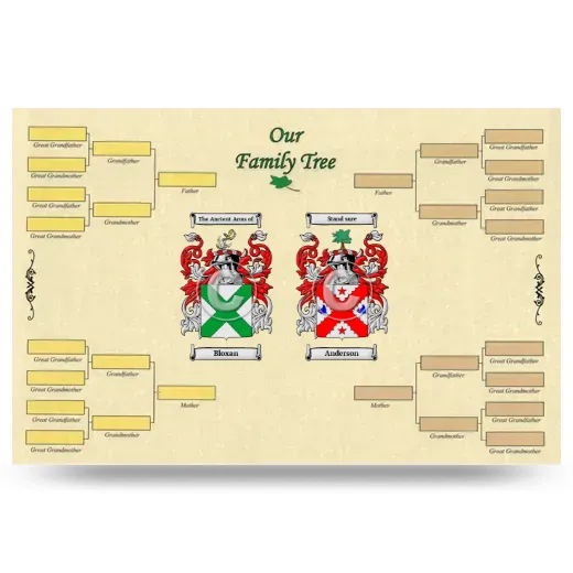 Record Your Own Family Tree