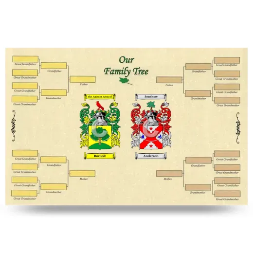 Record Your Own Family Tree