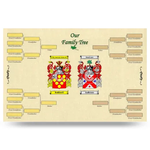 Record Your Own Family Tree