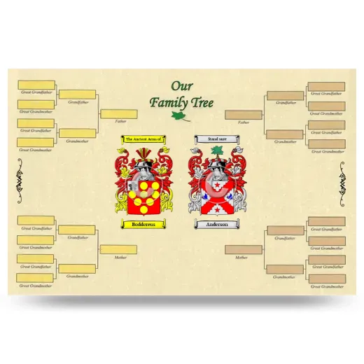 Record Your Own Family Tree