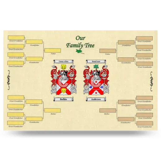Record Your Own Family Tree