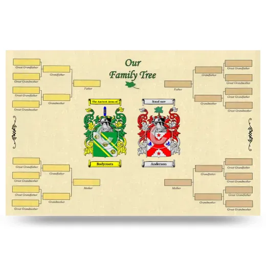 Record Your Own Family Tree