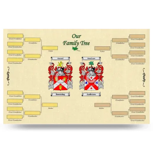 Record Your Own Family Tree